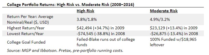 college-portfolio-chart.jpg